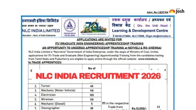 NLC India Apprentice Recruitment 2026: 1067 Posts Available NLC India Apprentice Recruitment 2026: 1067 Posts Available