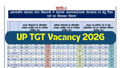 UP TGT 2026 Vacancy: 17,735 Posts Announced by UPESSC UP TGT 2026 Vacancy: 17,735 Posts Announced by UPESSC