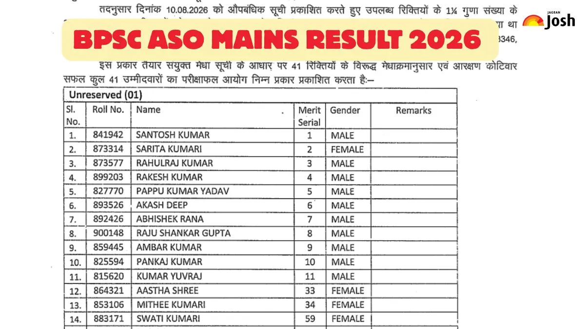 BPSC ASO Mains Result 2026 out
