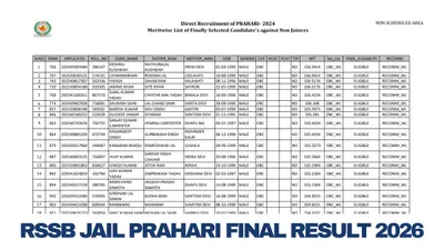 Rajasthan Jail Prahari Final Result 2026 Declared by RSSB