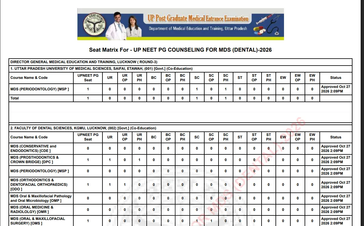 UP NEET UG Round 3 Seat Matrix 2026 (OUT): Download MBBS, BDS Seat Availability at upneet.gov.in