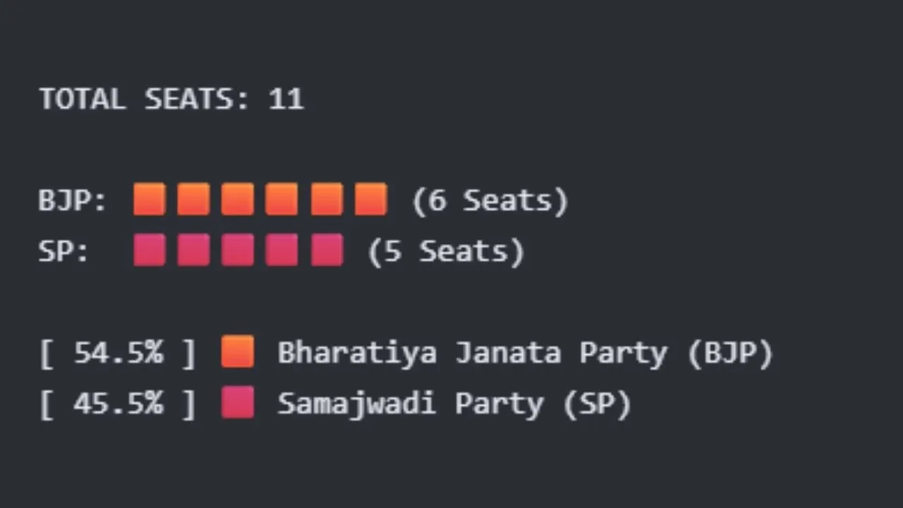 UP MLC ELECTION