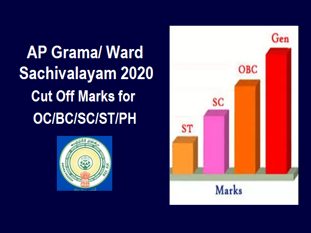 AP Grama Sachivalayam 2020