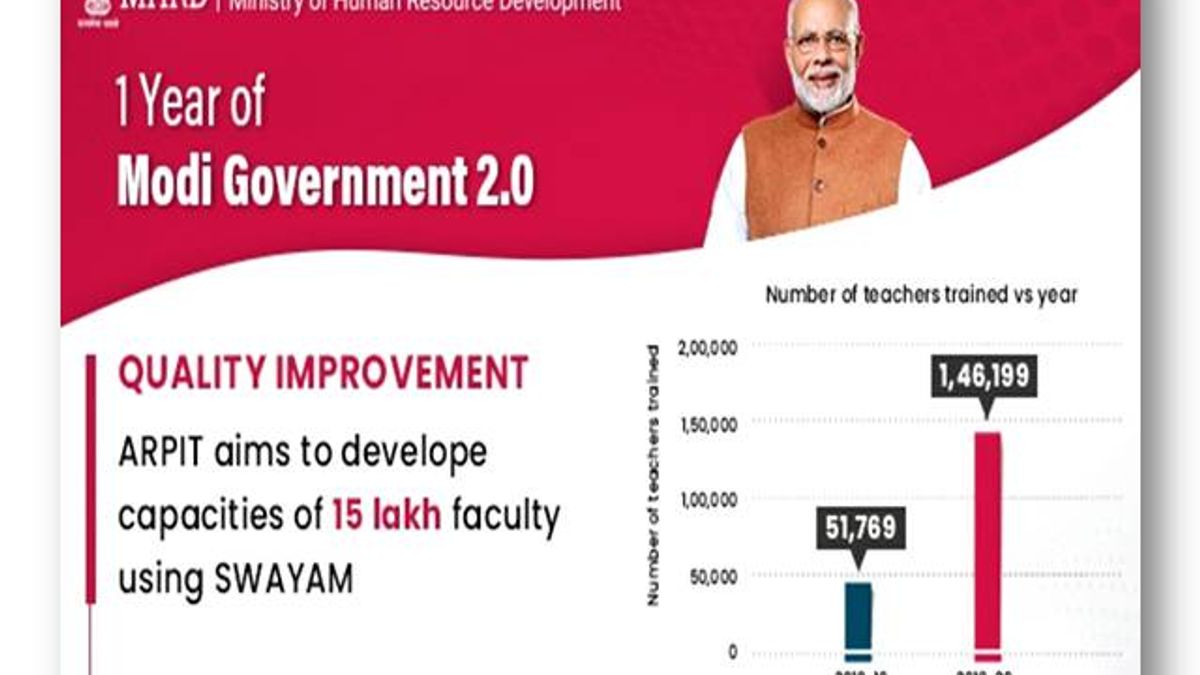 NTA 2020 Teaching Exam 'ARPIT' to Develop 1.5 Million Teachers: HRD Minister Ramesh Pokhriyal Praised MOOCs Platform SWAYAM Initiative