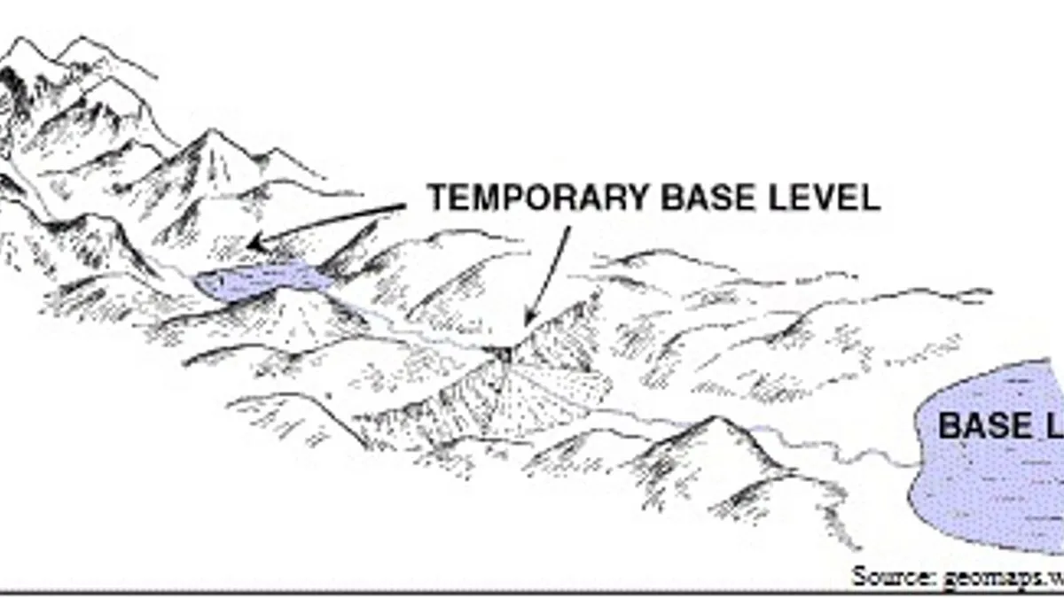 Base Level of a Stream  Definition, Types & Examples - Video