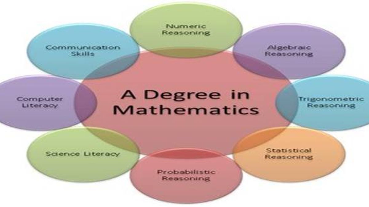 Better career opportunity in future for math’s students