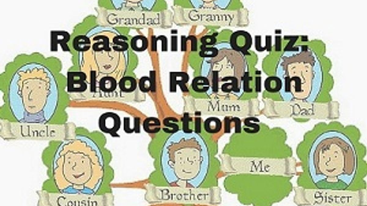 SSC Reasoning Practice set-1: Blood Relations