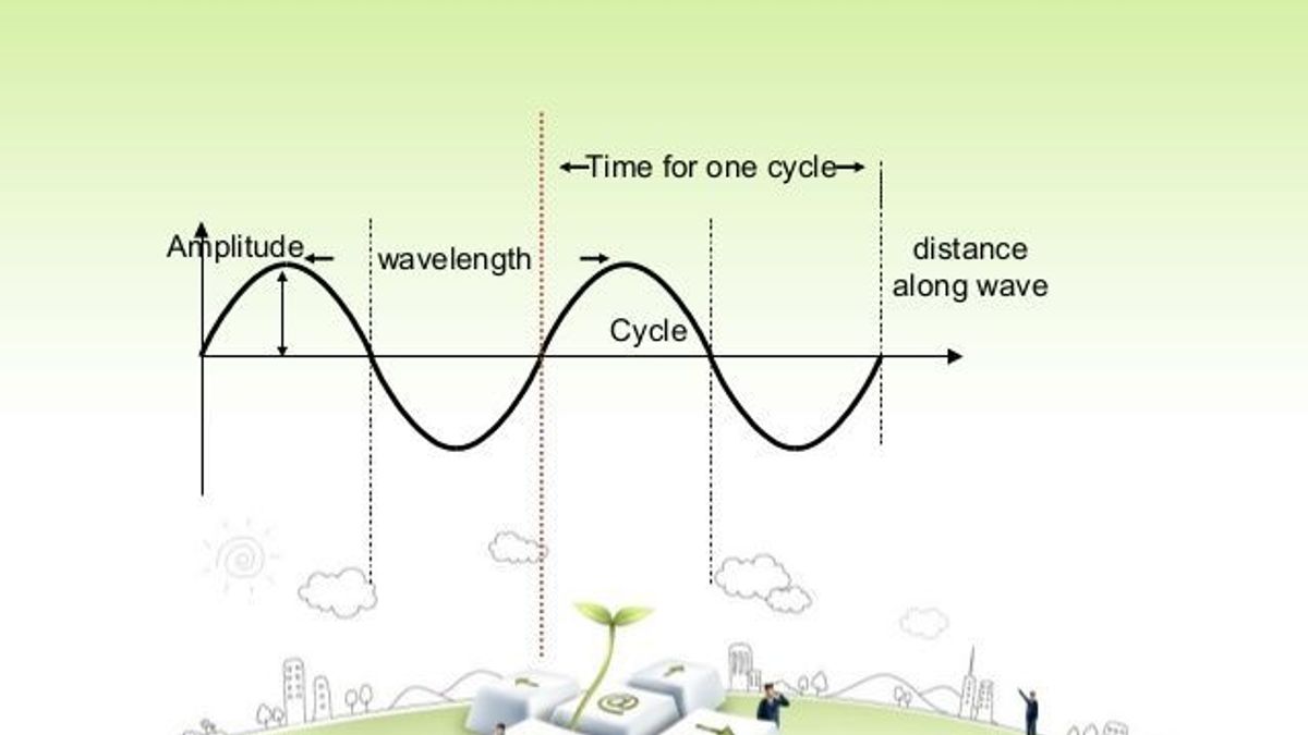 What is a soundwave?