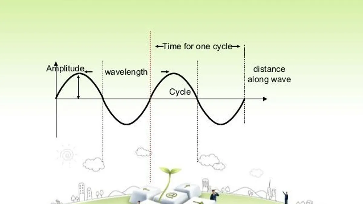 What Are The Characteristics Of Sound Waves 