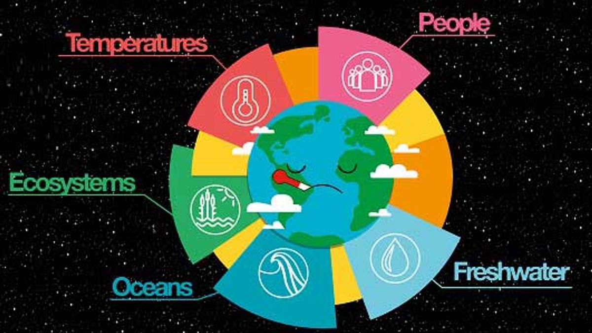 How has climate change affected the human life?