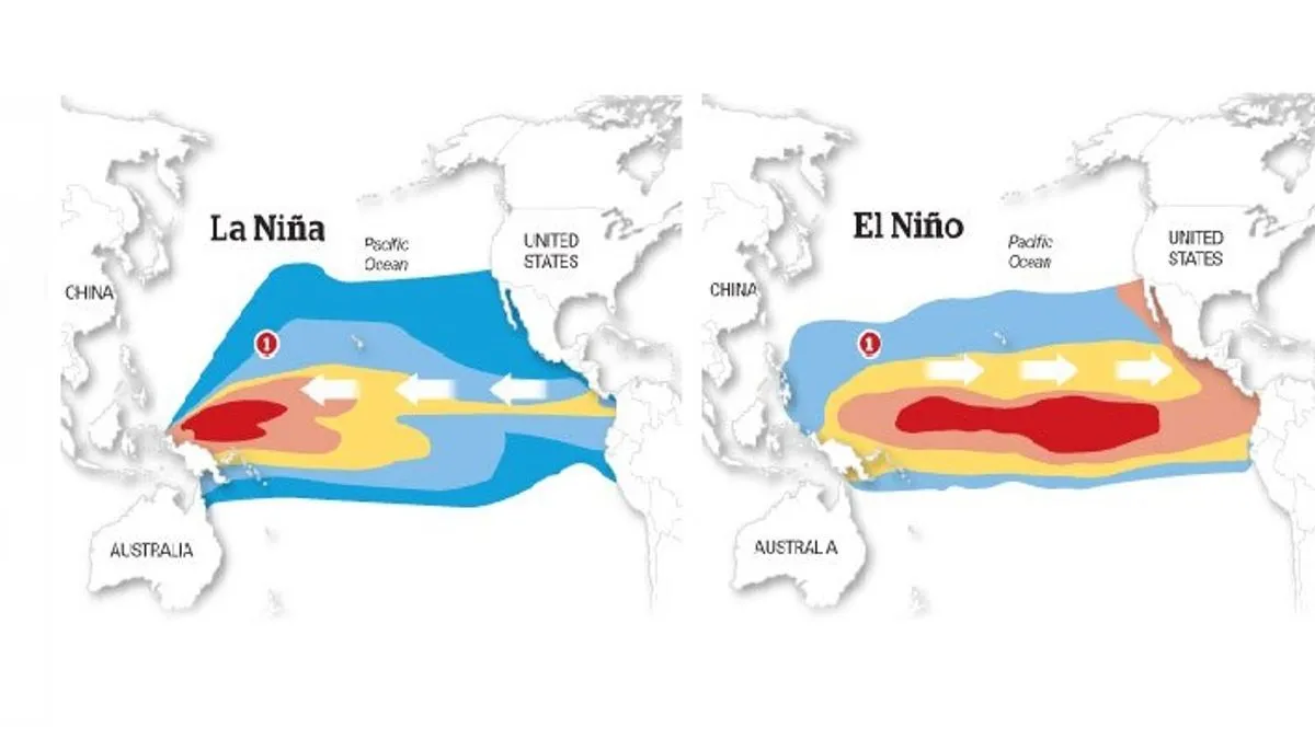 What Are The Differences Between El Nino And La Nina