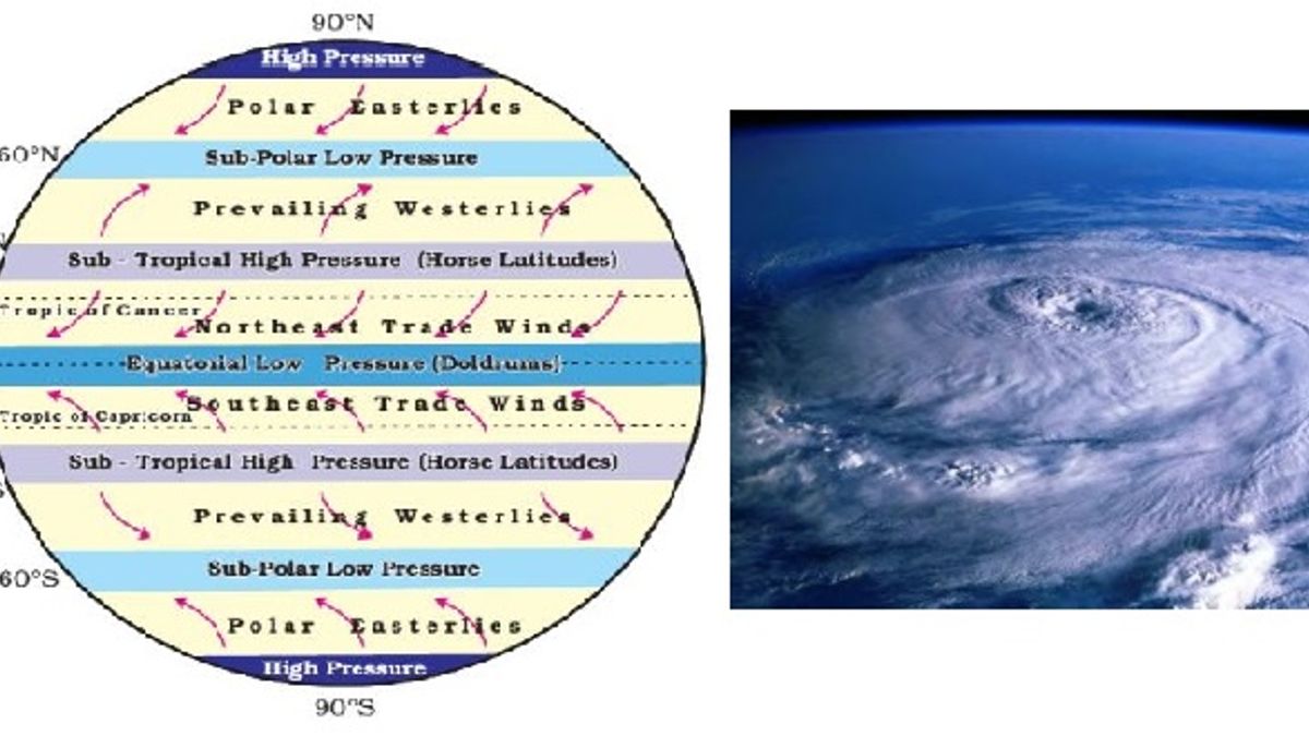 Explain The Main Differences Between Mid Latitude Cyclones And Tropical