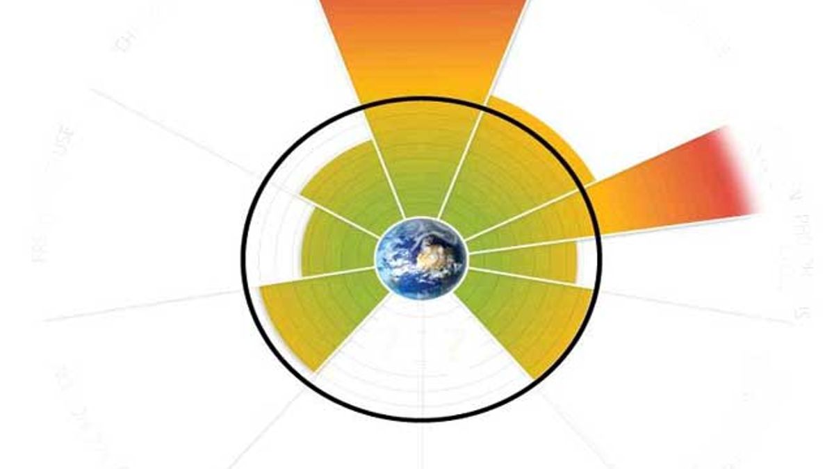 Earth's Life Support Systems and Nitrogen Crisis
