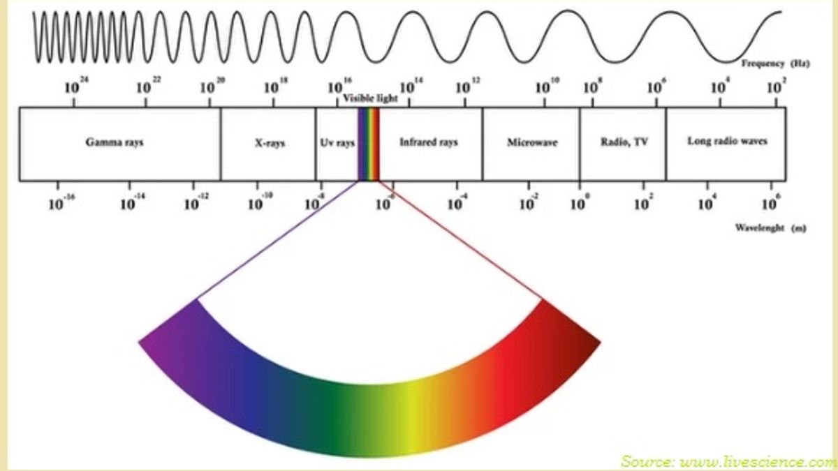 Which Em Wave Is The Most Dangerous X Rays Or Infrared Rays