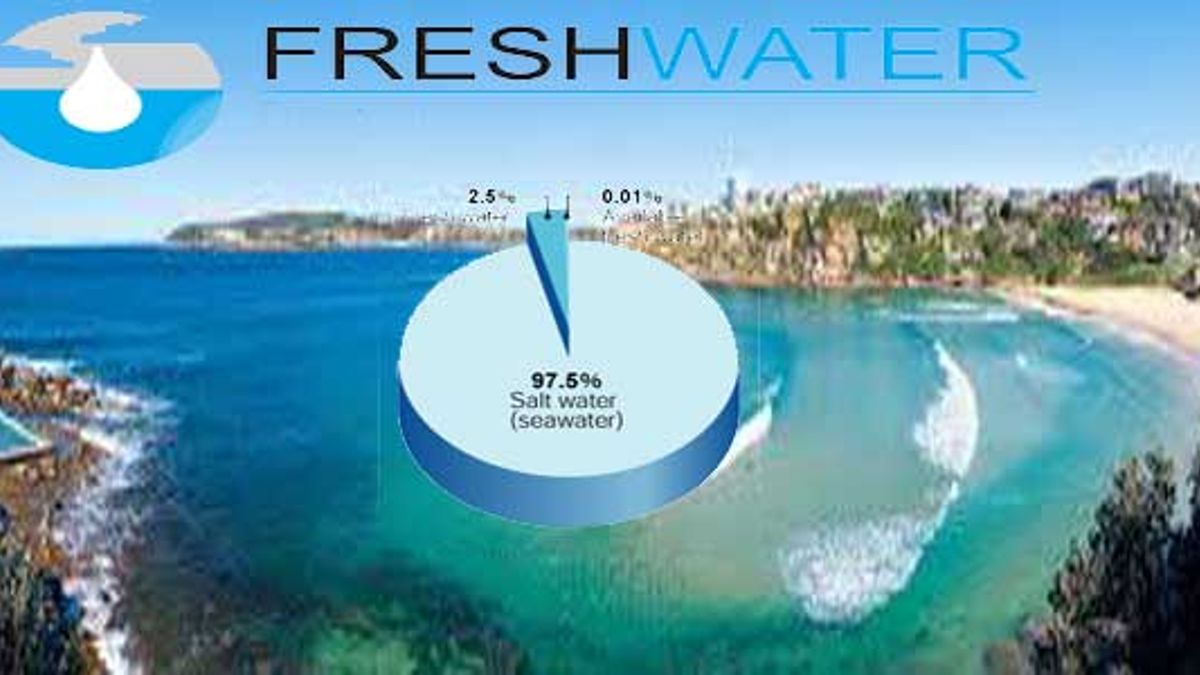 Earth's Fresh Water