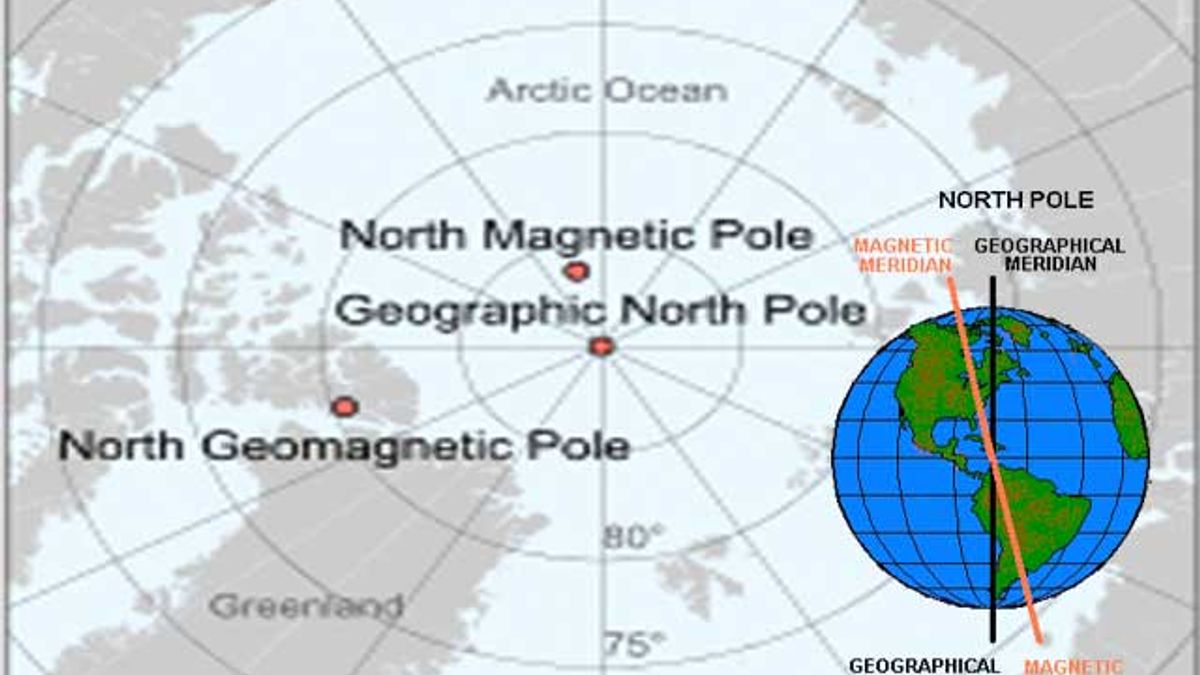 Comparison between the Geographic and Magnetic of the