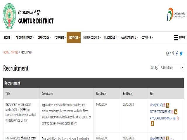 DHFWS, Guntur Recruitment 2020: Apply for 66 Medical Officer Posts till 21 December