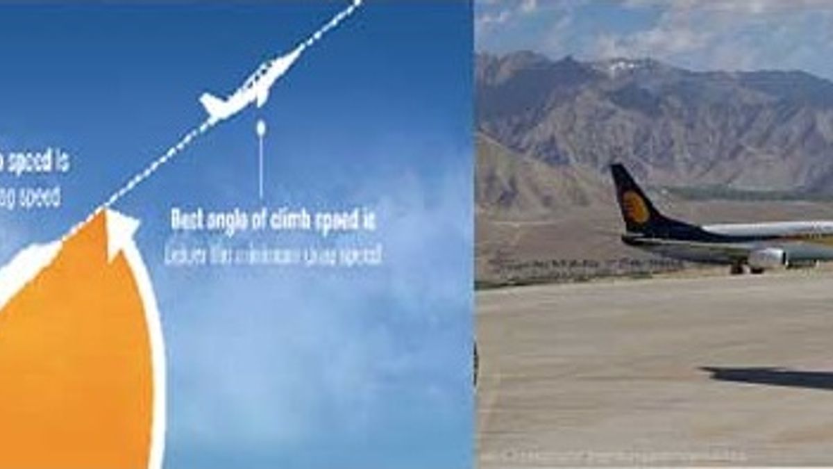 Top 10 highest altitude airports in the World
