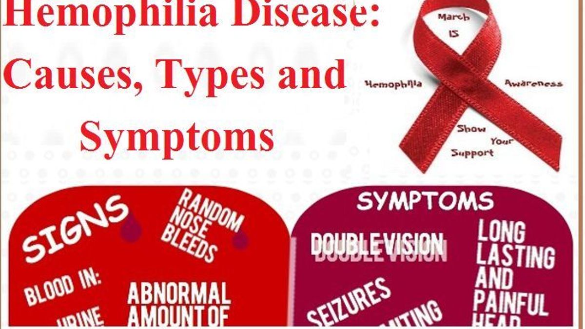 Hemophilia Disease: Causes, Types and Symptoms