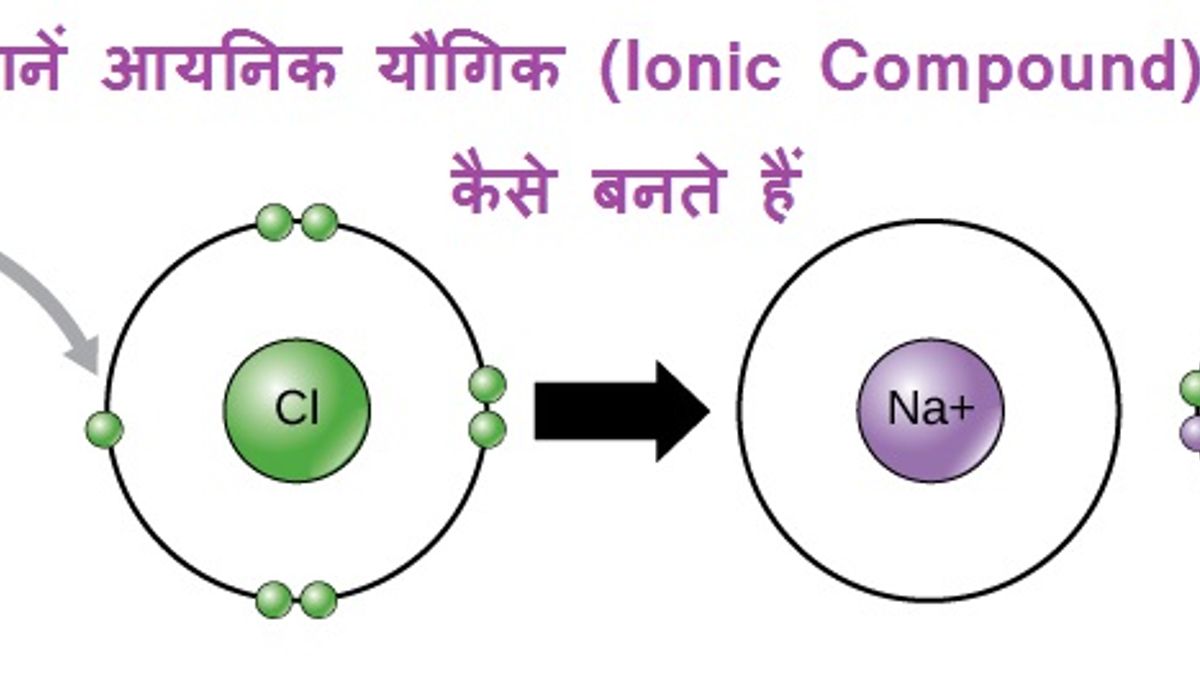 what-are-ionic-compounds-and-how-they-are-formed