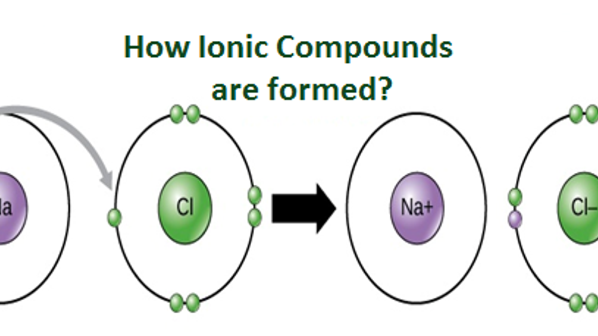 Ionic Bonding Diagram