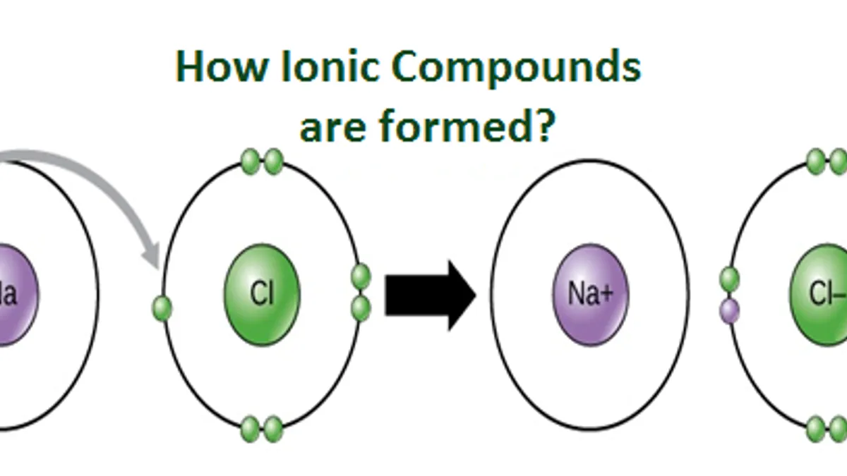 Question Video: Describing the Attraction between the Ions of an Ionic Bond