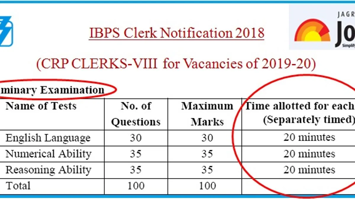 IBPS Clerk 2018: CWE VIII, Clerical Cadre in Bank, IBPS.in