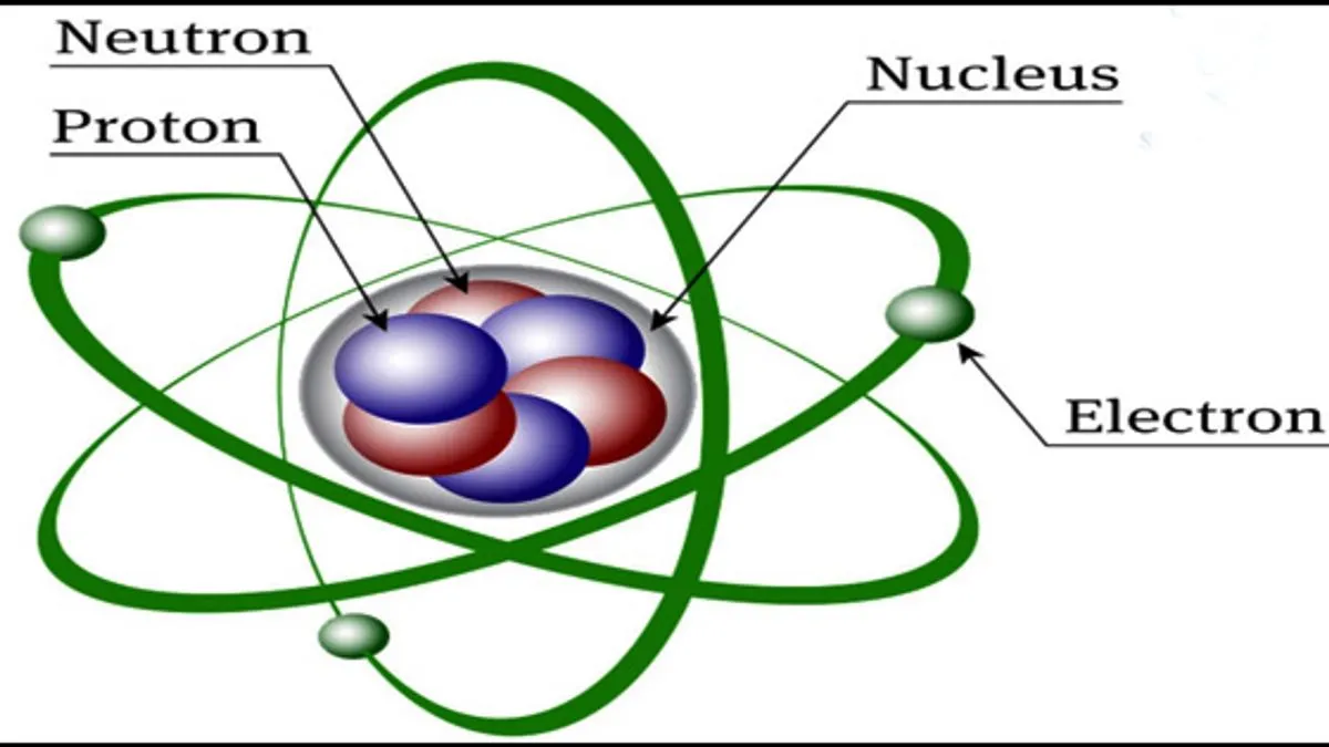 Atomic Structure– JEE Important Questions & Preparation Tips
