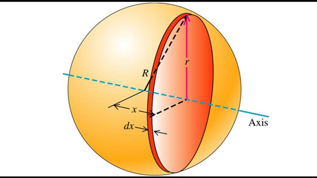 Момент шара. Moment of Inertia of a Solid Sphere. Шар в теории тонких оболочек. Сплошная сфера. Inertia of Spheres.