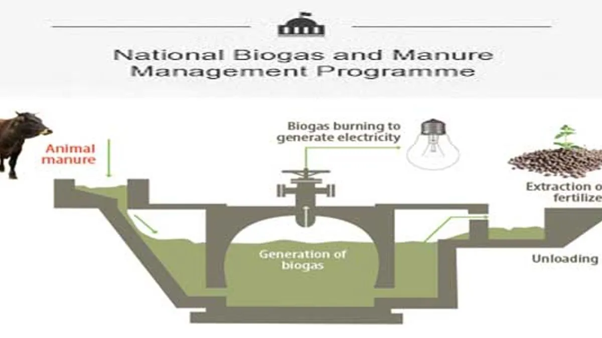 what-is-natural-biogas-and-manure-management-programme