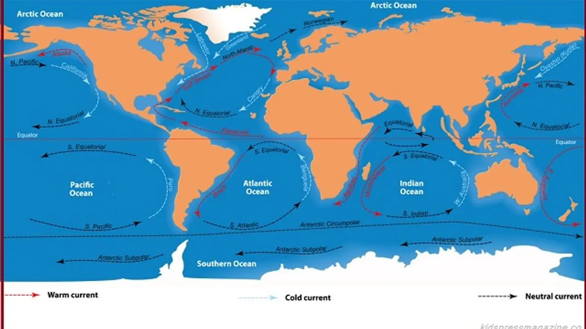 Atlantic Ocean Facts for Kids, Geography