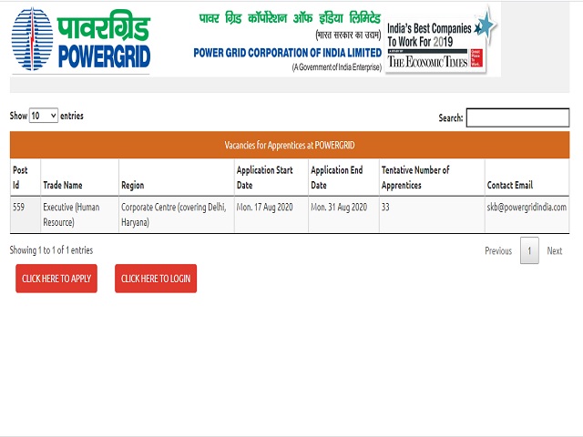 PGCIL Powergrid Recruitment 2020: Apply Online for 33 Apprentice Posts @powergridindia.com