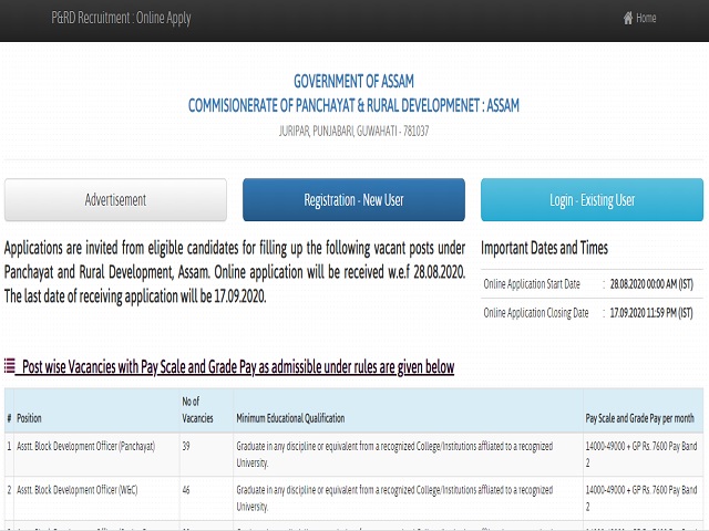 PNRD Assam Recruitment 2020: Apply Online for 1004 Asst Block Development Officer, Jr Asst & Other Posts
