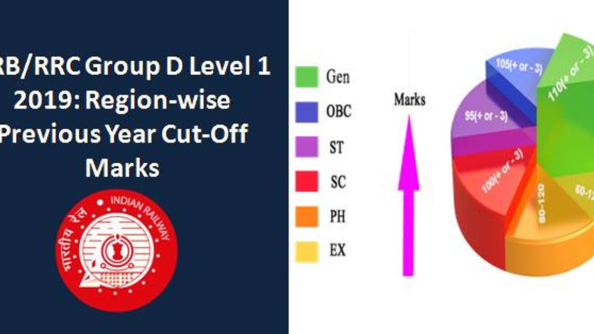RRB/RRC Group D Level 1 2019: Region-wise Previous Year Cut-Off Marks