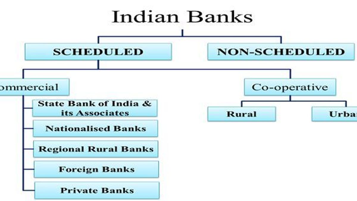 Non Scheduled Banks