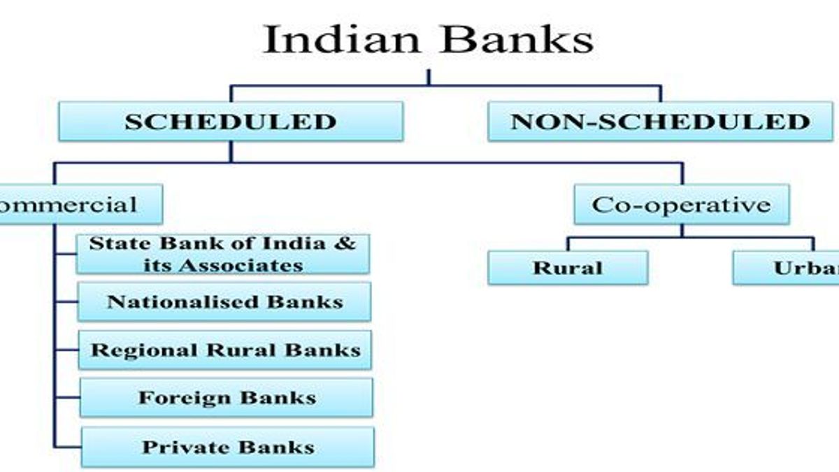 Difference Between Scheduled And Non Scheduled Banks Difference Between Scheduled And Non Scheduled Banks
