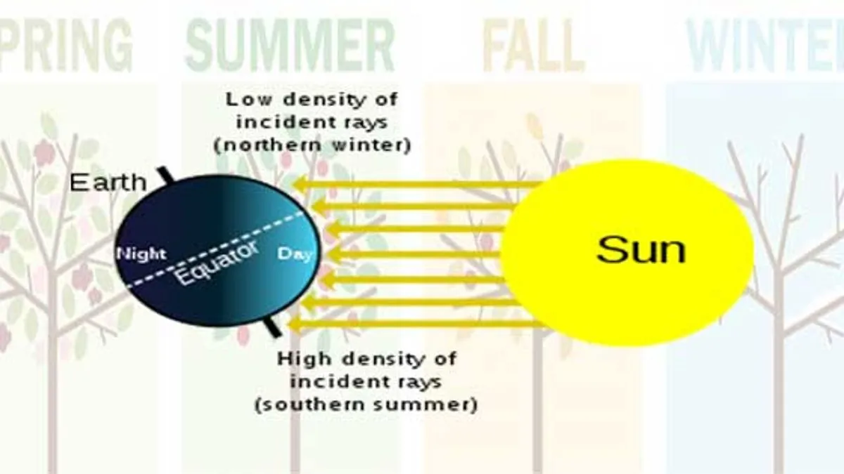 Do you know the difference between astronomical and meteorological seasons