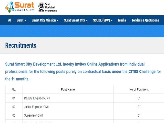 Surat Smart City Development Ltd. Recruitment 2020: Apply for 17 Deputy Engineer (Civil) & Other Posts