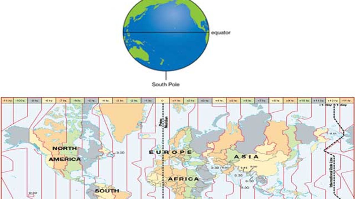 What Time Zones Are Used At The North Pole And South Pole