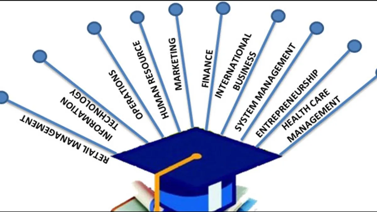 Top 10 Mba Courses Specializations College 