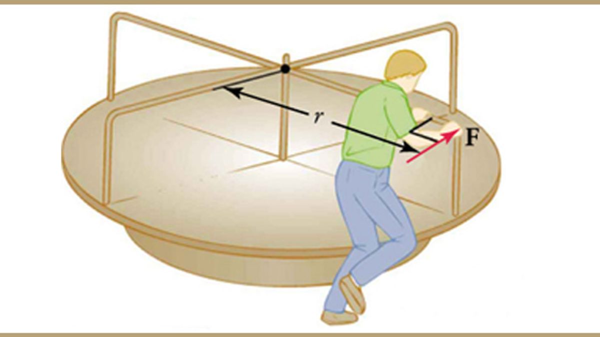 rotational motion