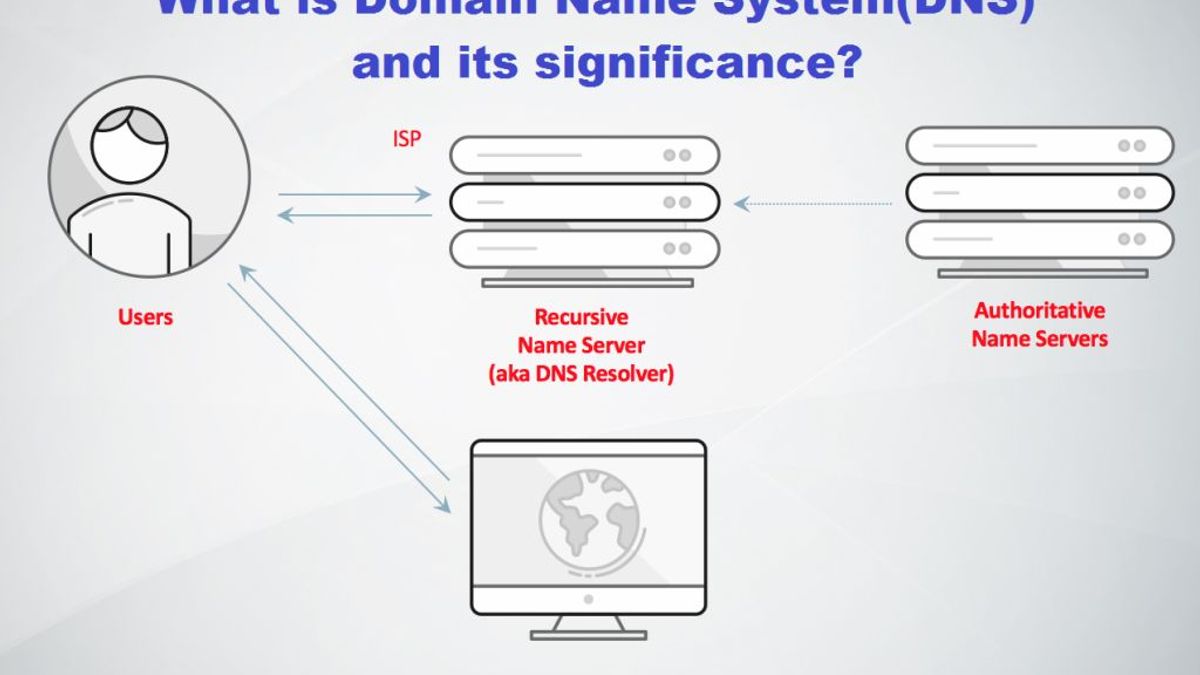 what-is-domain-name-system-dns-and-its-significance