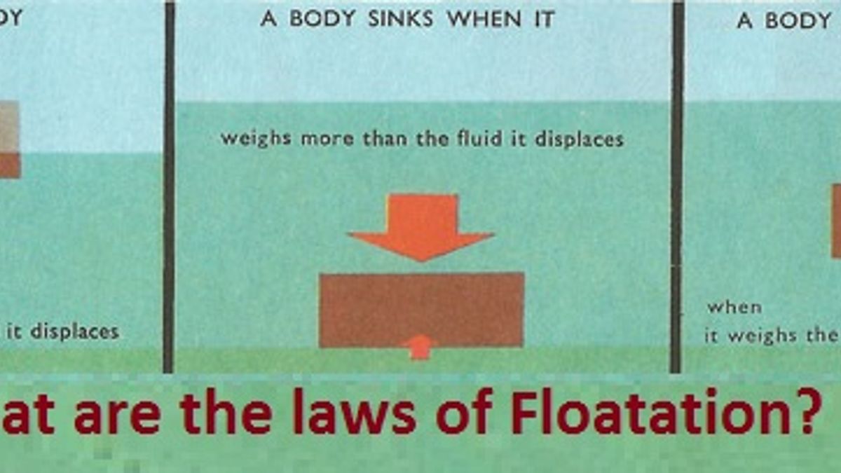 State the Laws of Floatation