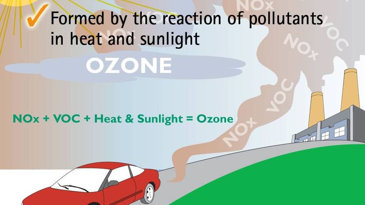 Ozone Layer Air Pollution