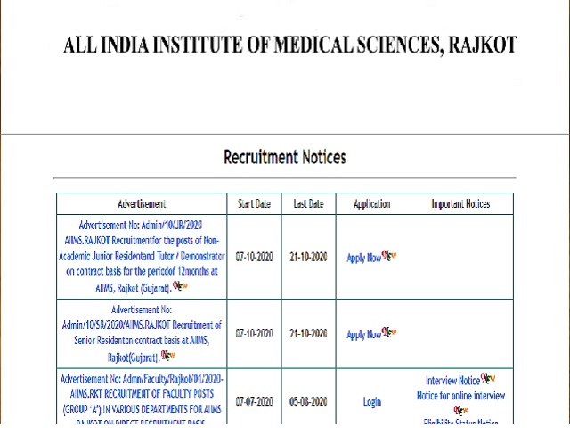 AIIMS Rajkot Recruitment 2020 for Junior Resident and Demonstrator Posts, Apply Online @aiimsjodhpur.edu.in