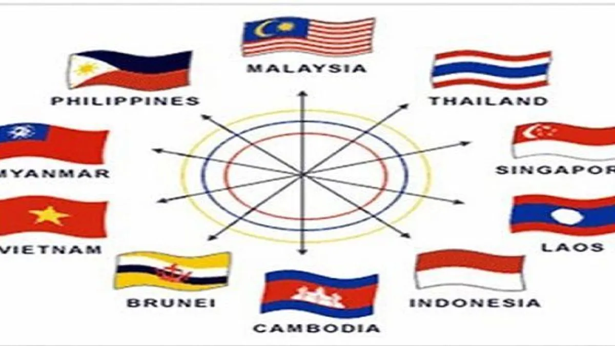 GK Questions And Answers: ASEAN Countries