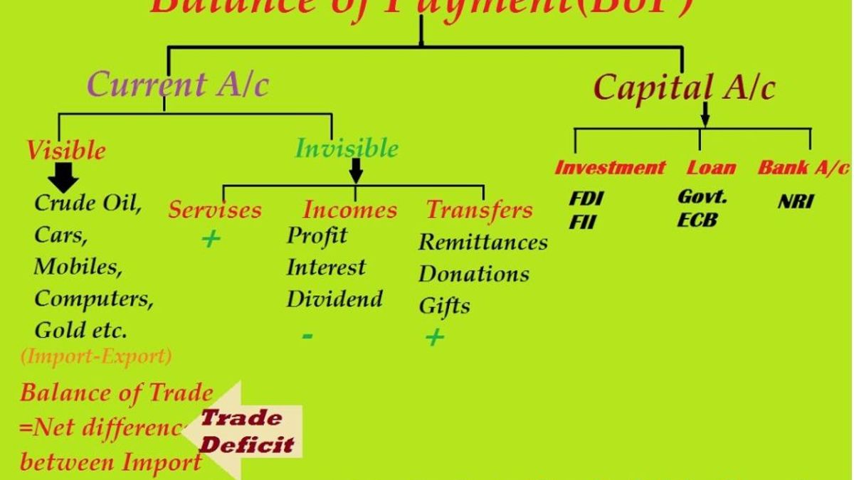 balance-of-trade-meaning-formula-calculation-examples