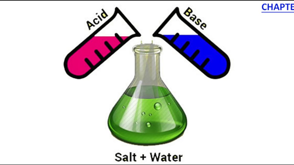 what is acid and base class 10