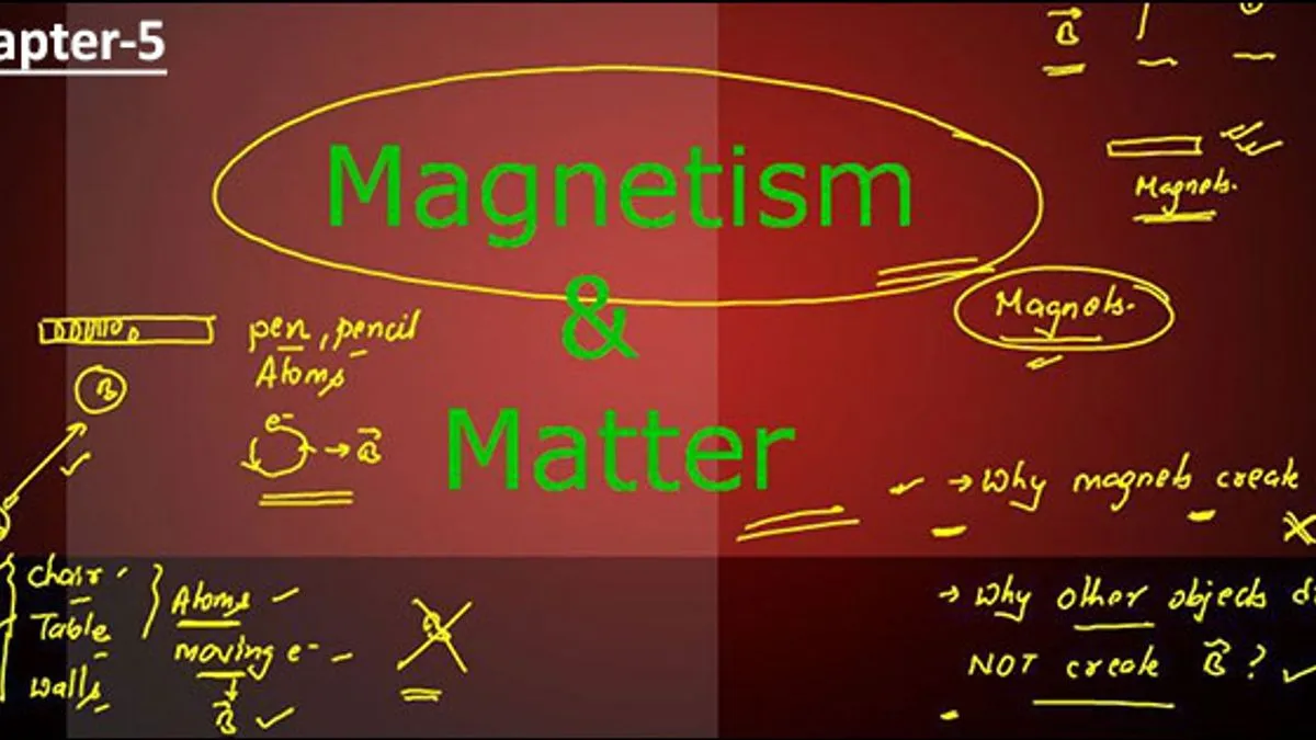 NCERT Class 12 Physics Chapter-5: Magnetism And Matter | CBSE