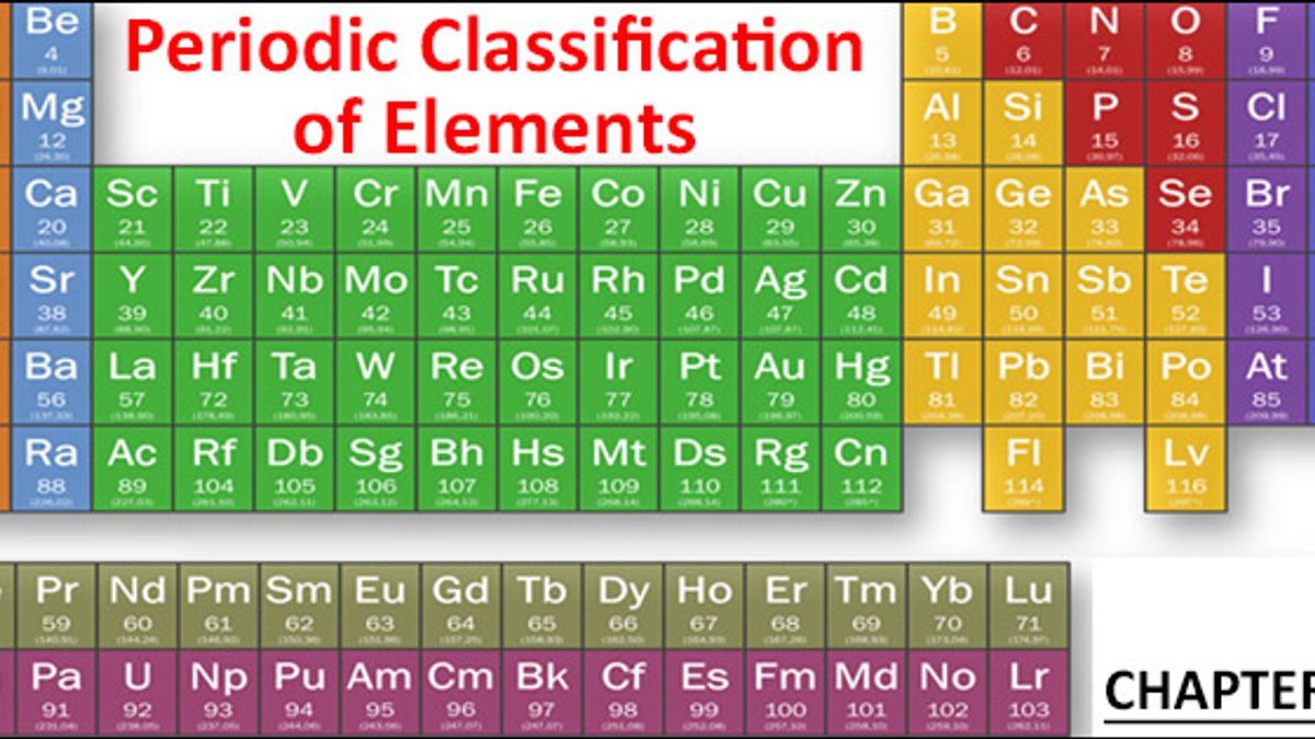 Periodic Classification Of Elements Class 10 Pdf